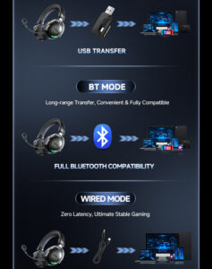 ZAODON Lingx Professional Gaming Headset 1 07